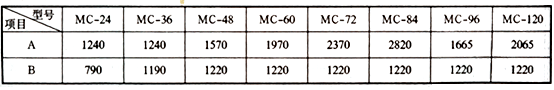 MC-II型脈沖袋式除塵器3 MC-II型脈沖袋式除塵器3