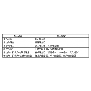 工業(yè)布袋除塵器型號參數